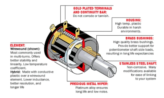 Precision Control with Multi-Turn Potentiometers and Industrial Joysticks from Eti System