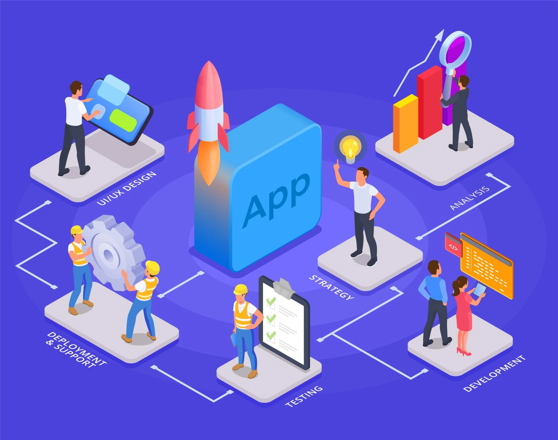 Why Every Business Should Have a Cross-Platform App