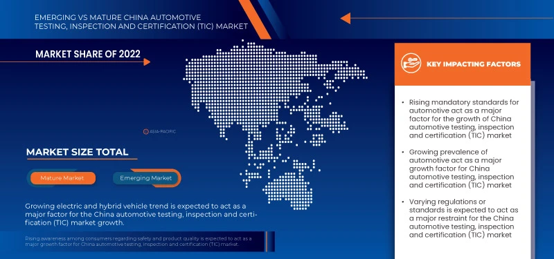 China Automotive Testing, Inspection and Certification (TIC) Market Overview: Growth, Share, Value, Size, and Scope