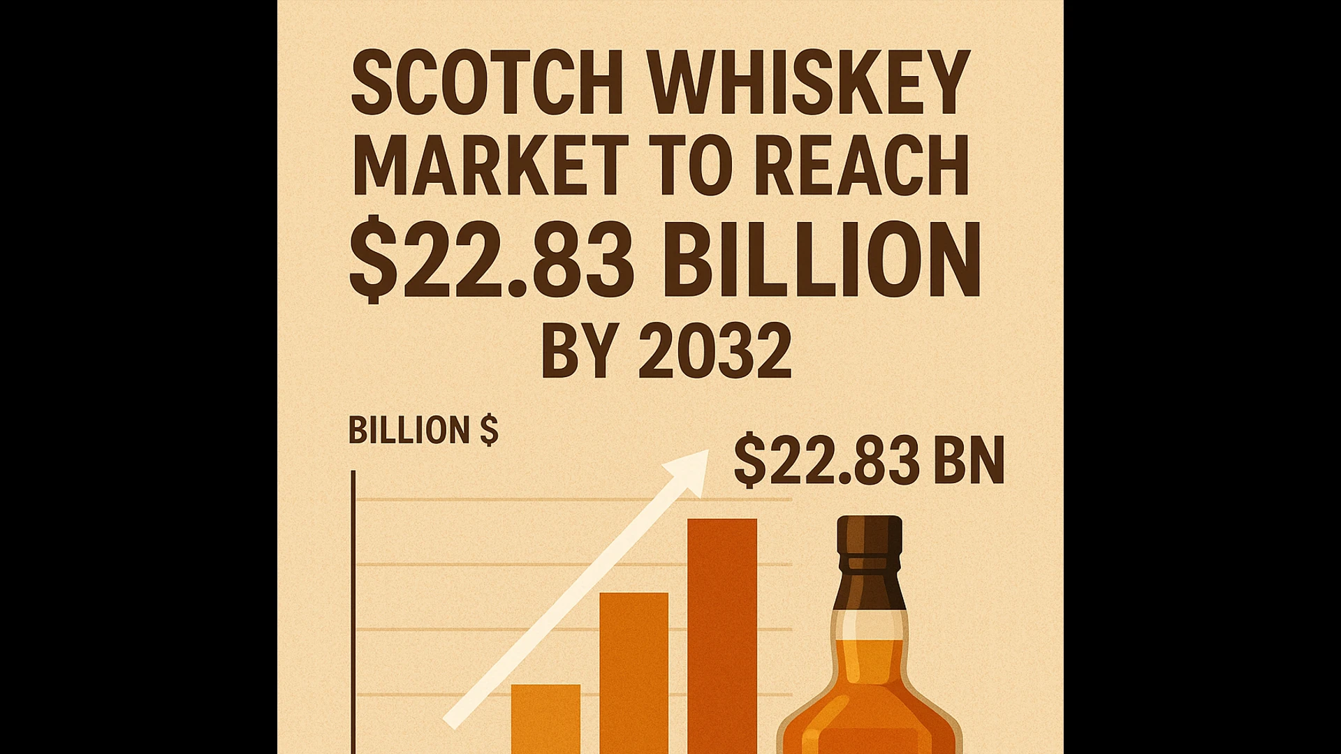Scotch Whiskey Market to Reach $22.83 Billion by 2032