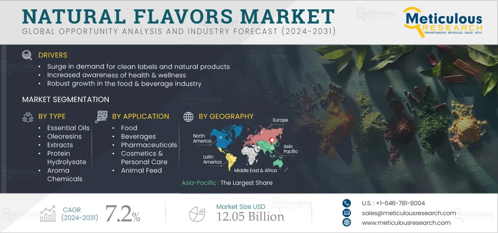 The Future of Natural Flavoring