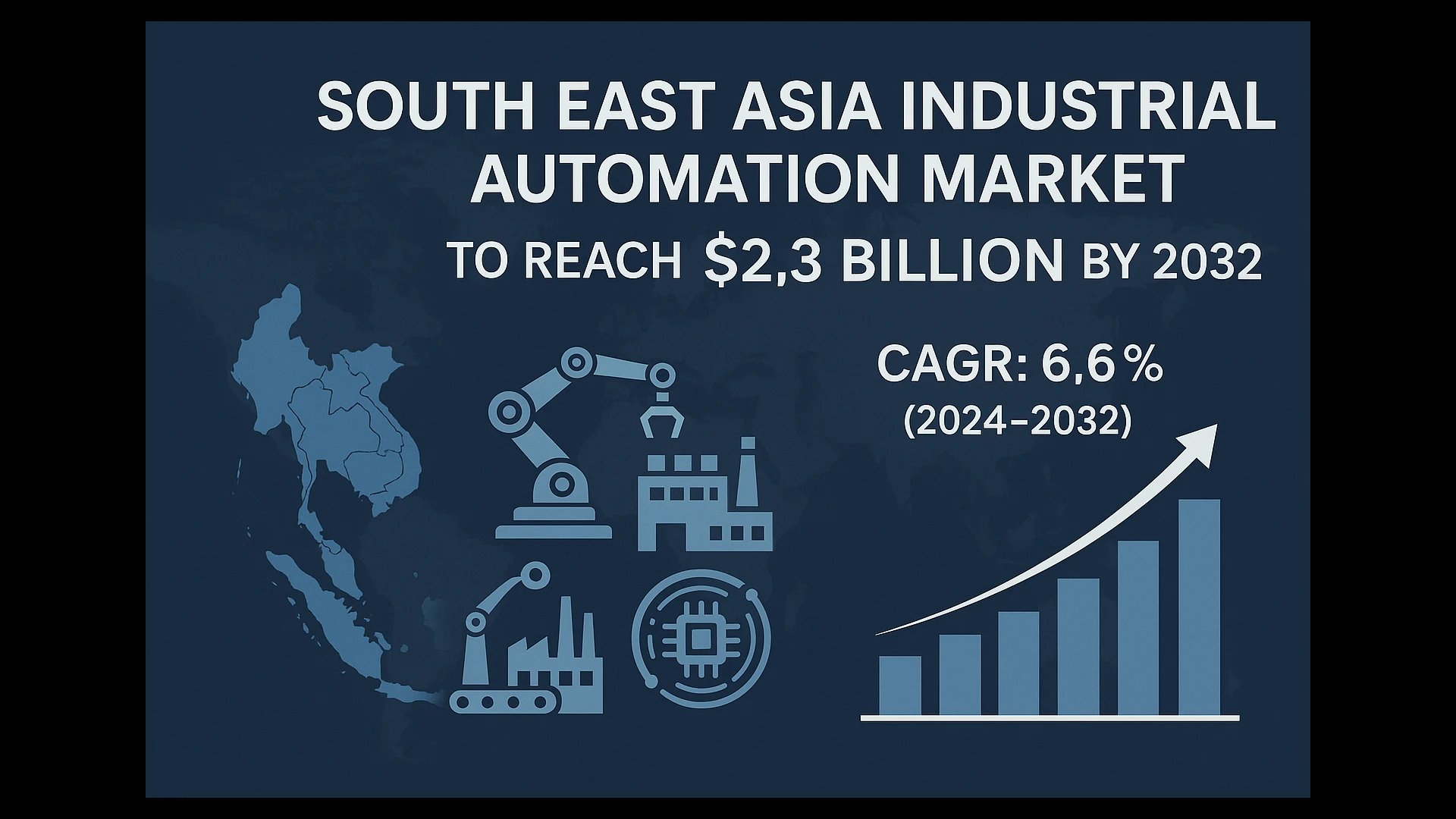 South East Asia Industrial Automation Market to be Worth $2.3 Billion by 2032