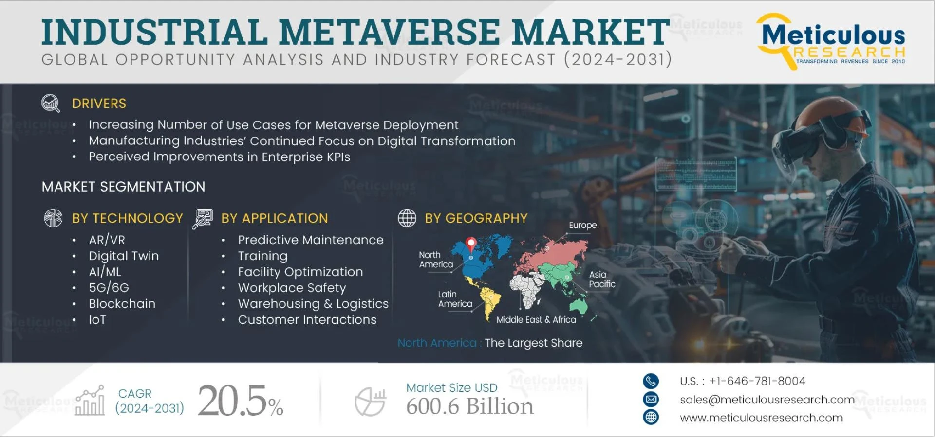 Industrial Metaverse: Digital Twins, AI, and the Future of Industry