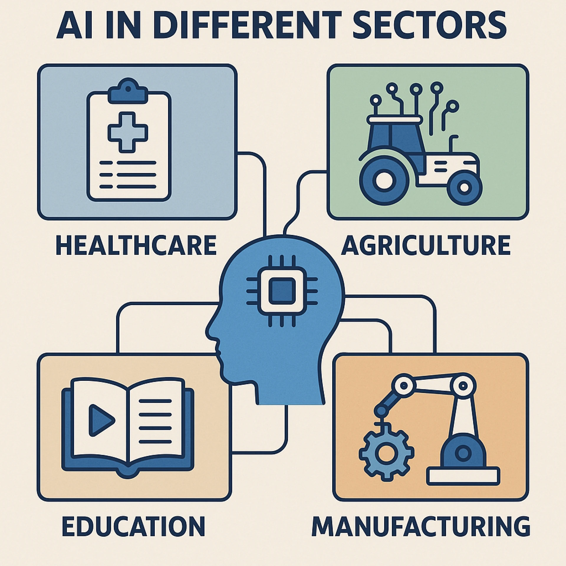 The AI Revolution: How Artificial Intelligence is Reshaping Our World