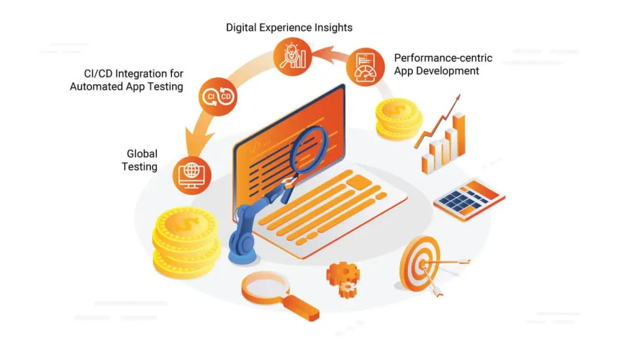 How You Can Accurately Evaluate ROI of Test Automation for Digital Experience Testing