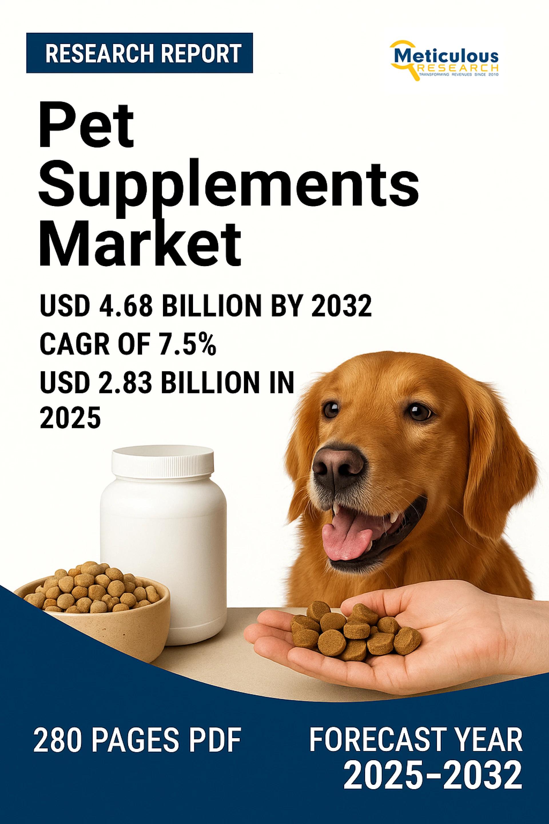 Pet Supplements Market to Reach $4.68 Billion by 2032