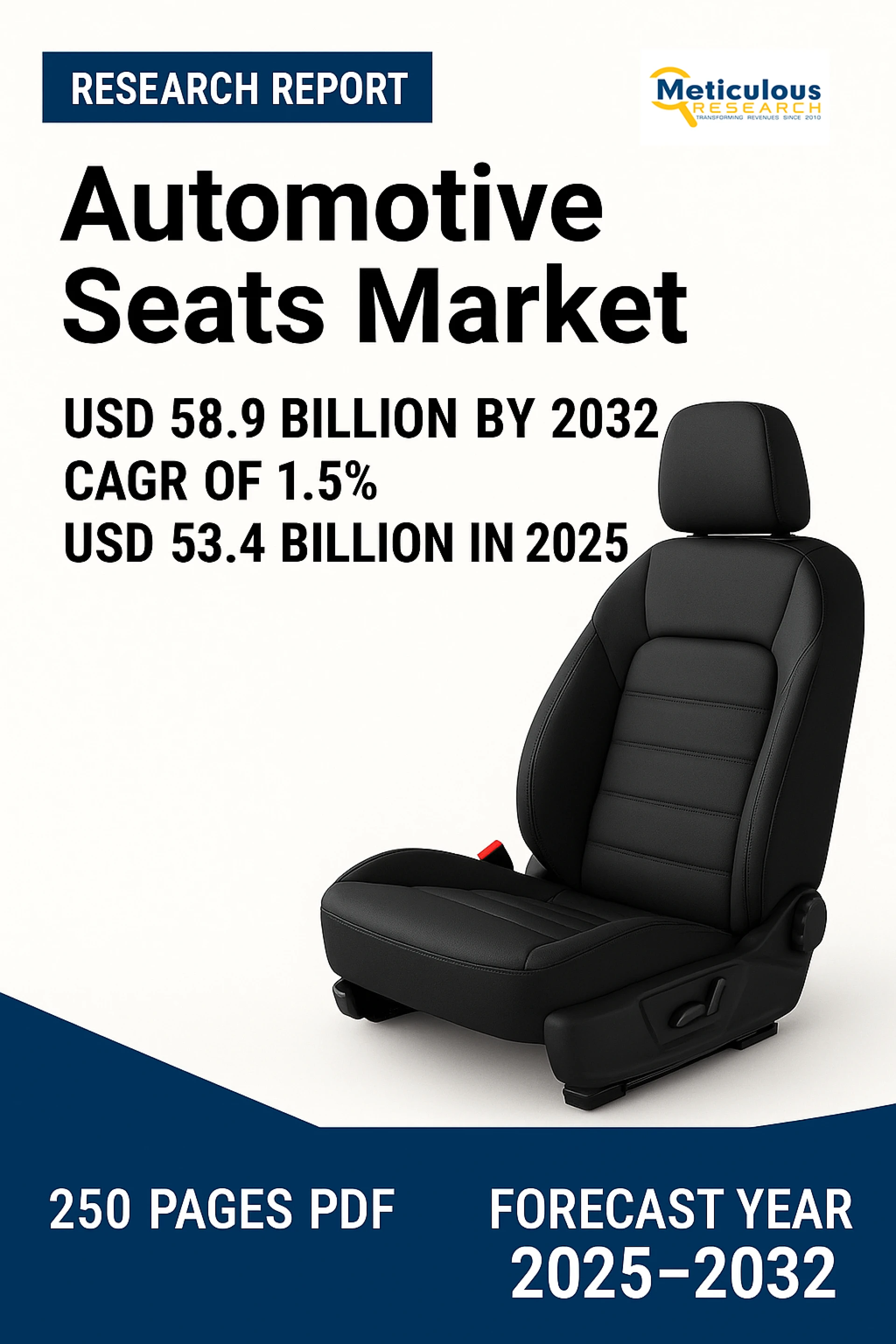 Automotive Seats Market to be Worth $58.9 Billion by 2032