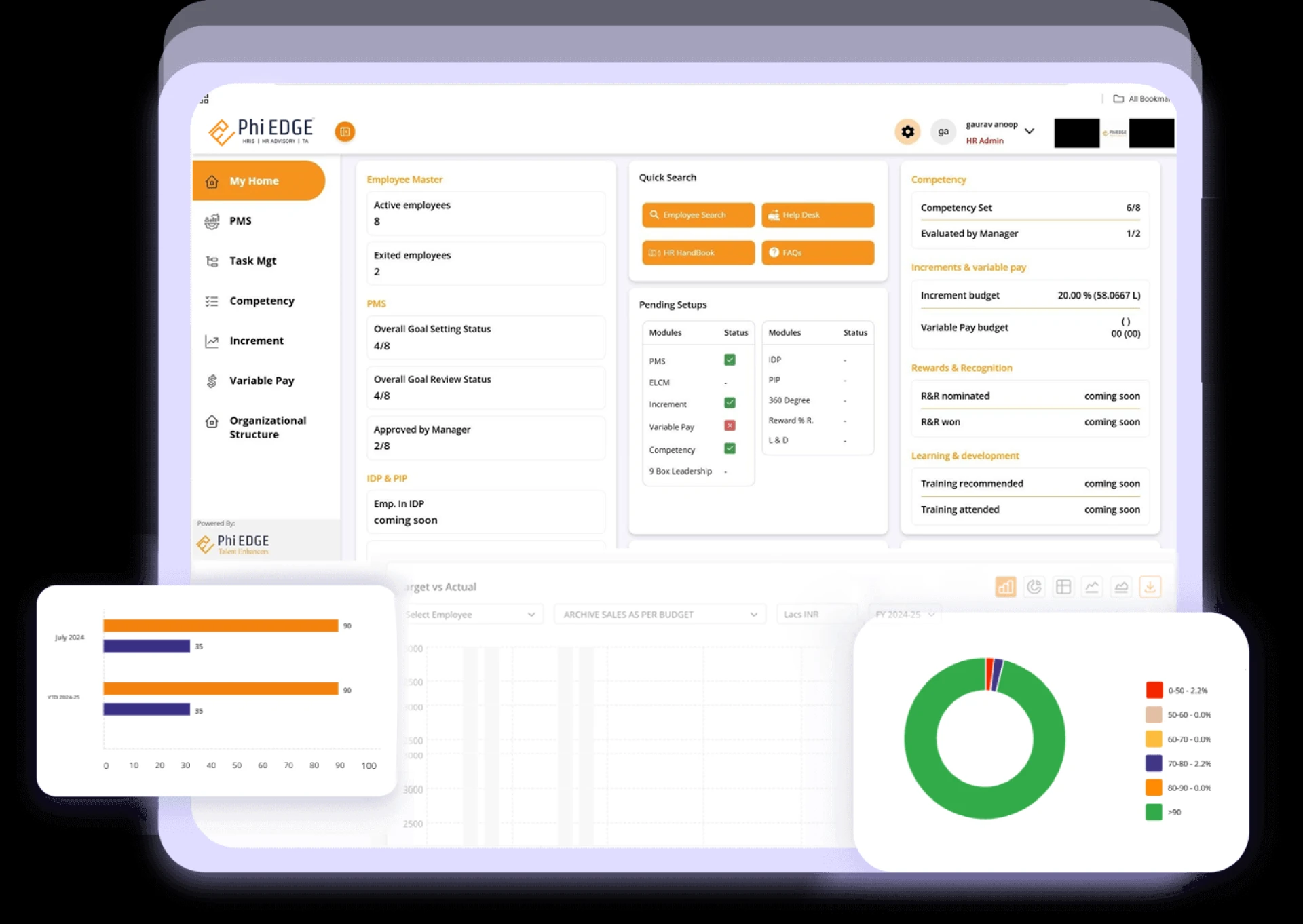How Phi EDGE’s 360-Degree feedback Is Driving Talent Development in India