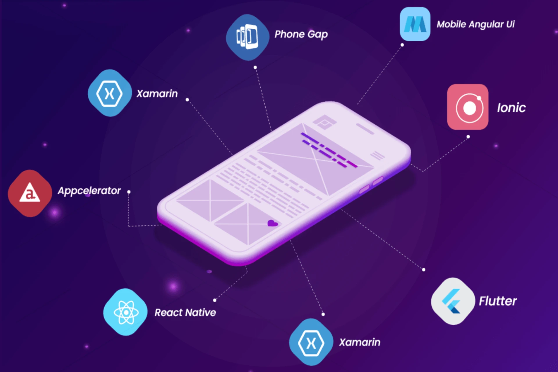 Best Frameworks For Cross-Platform App Development