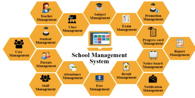 Transforming Education in 2025: The Rise of Student Management Systems