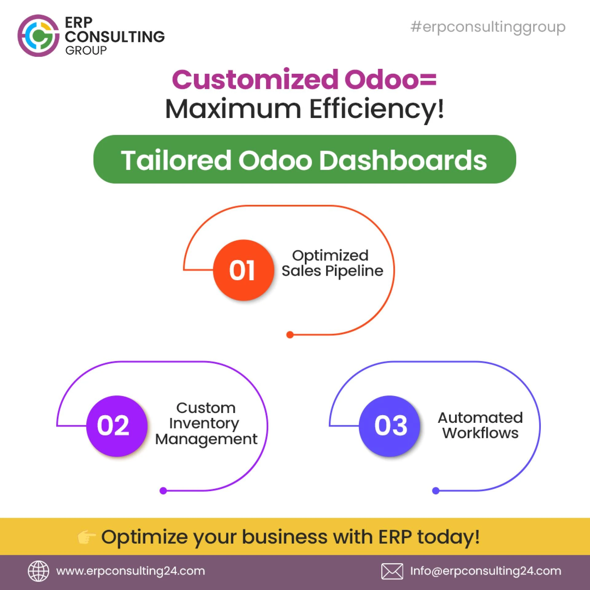 Top Challenges Solved by Odoo Customization Services