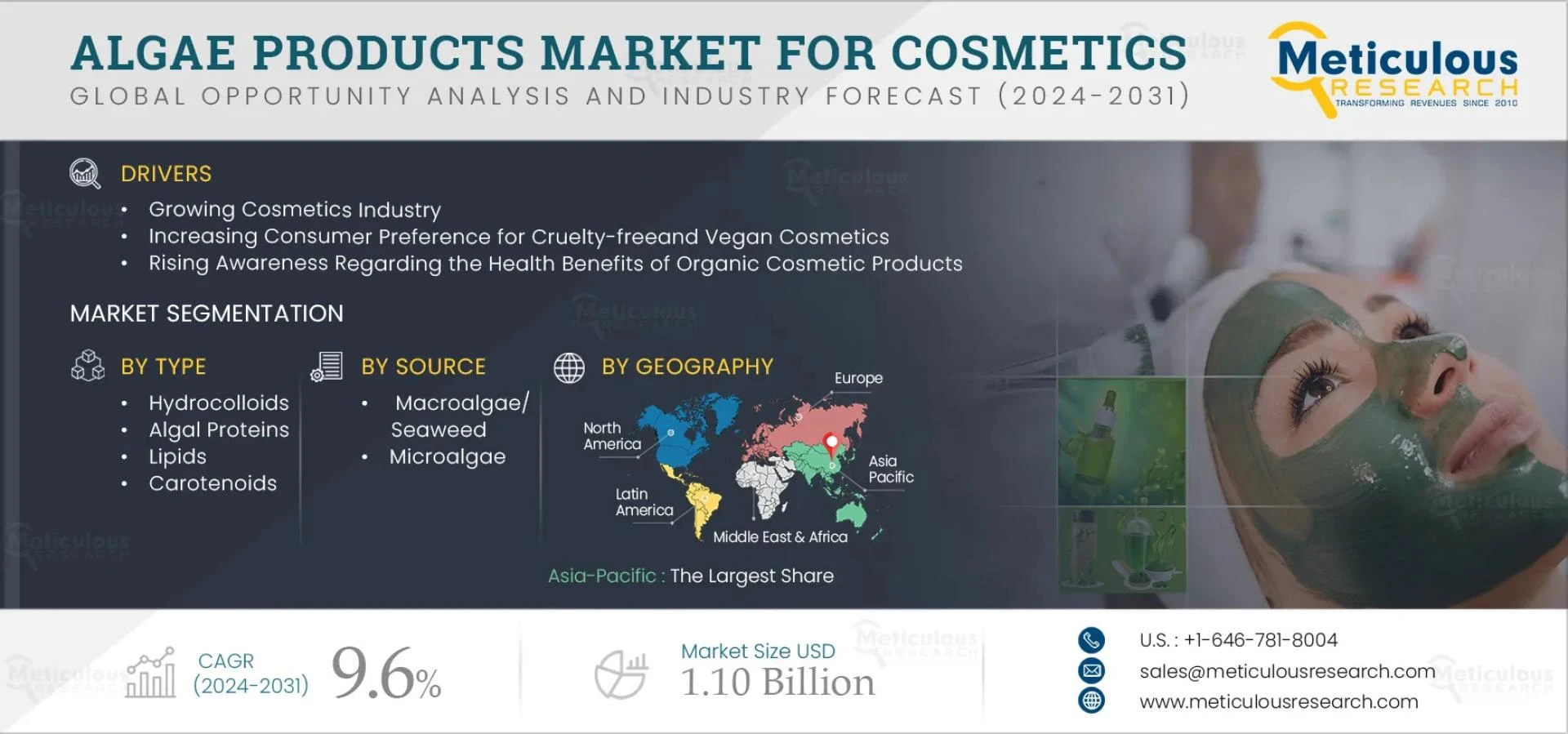 Algae Extracts Fueling Natural Cosmetics Innovation