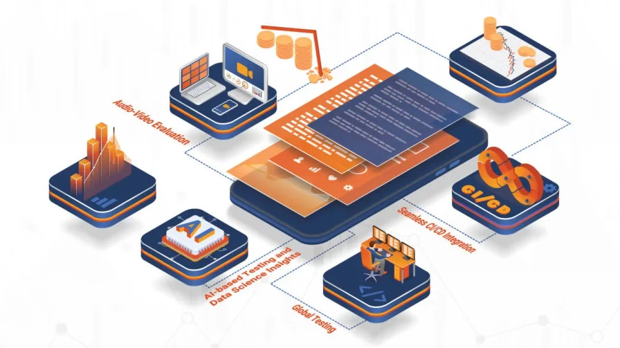Major Mobile App Testing Trends in 2023 to Tackle the Economic Downturn