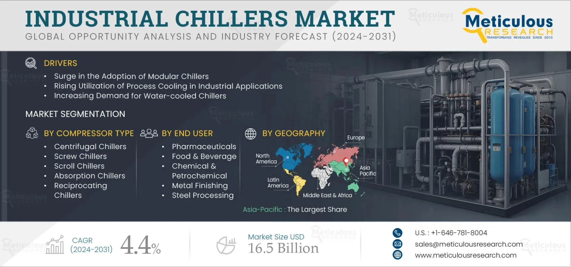 Industrial Wastewater Treatment Market Insights and Forecast
