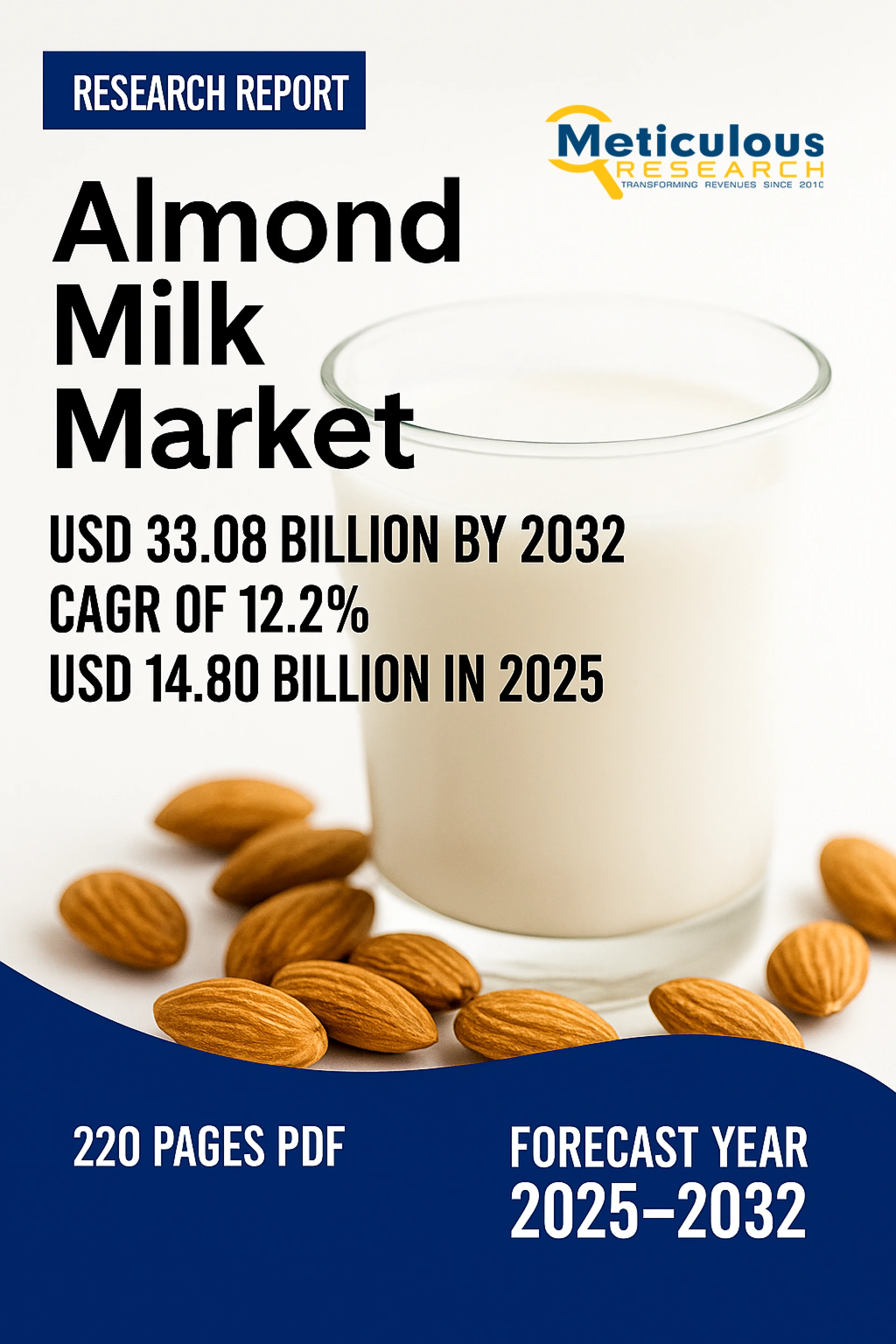 Almond Milk Market Size, Share, Forecast, & Trends Analysis