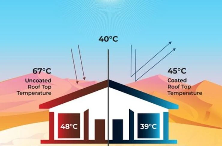 A Guide to Choosing the Right Heat-Resistant Coating for Your Property
