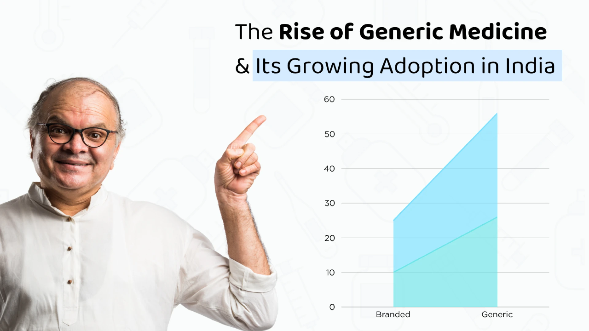 The Rise of Generic Medicine & Its Growing Adoption in India