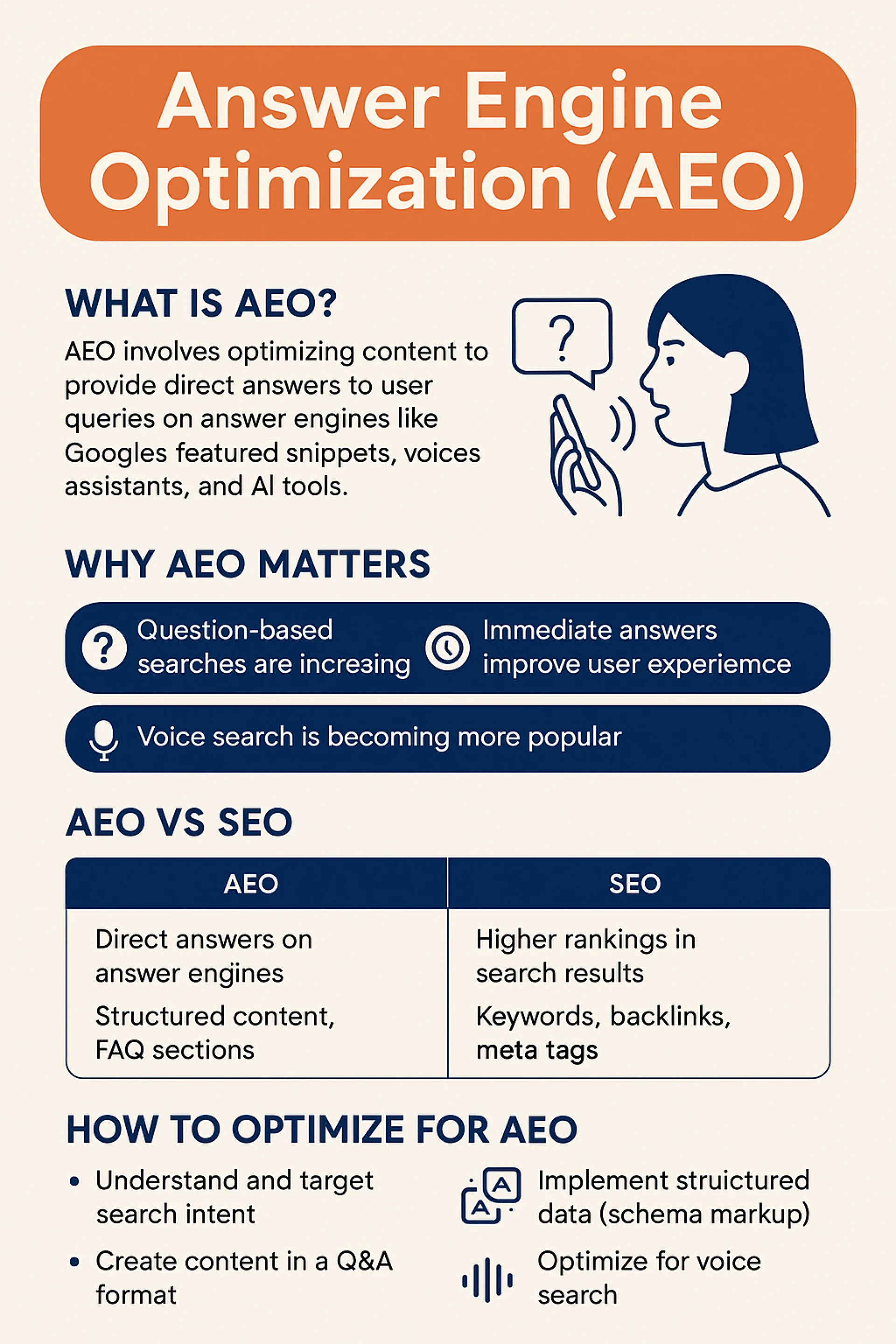 AEO vs GEO vs SEO: Navigating the New Frontiers of Digital Marketing in 2025
