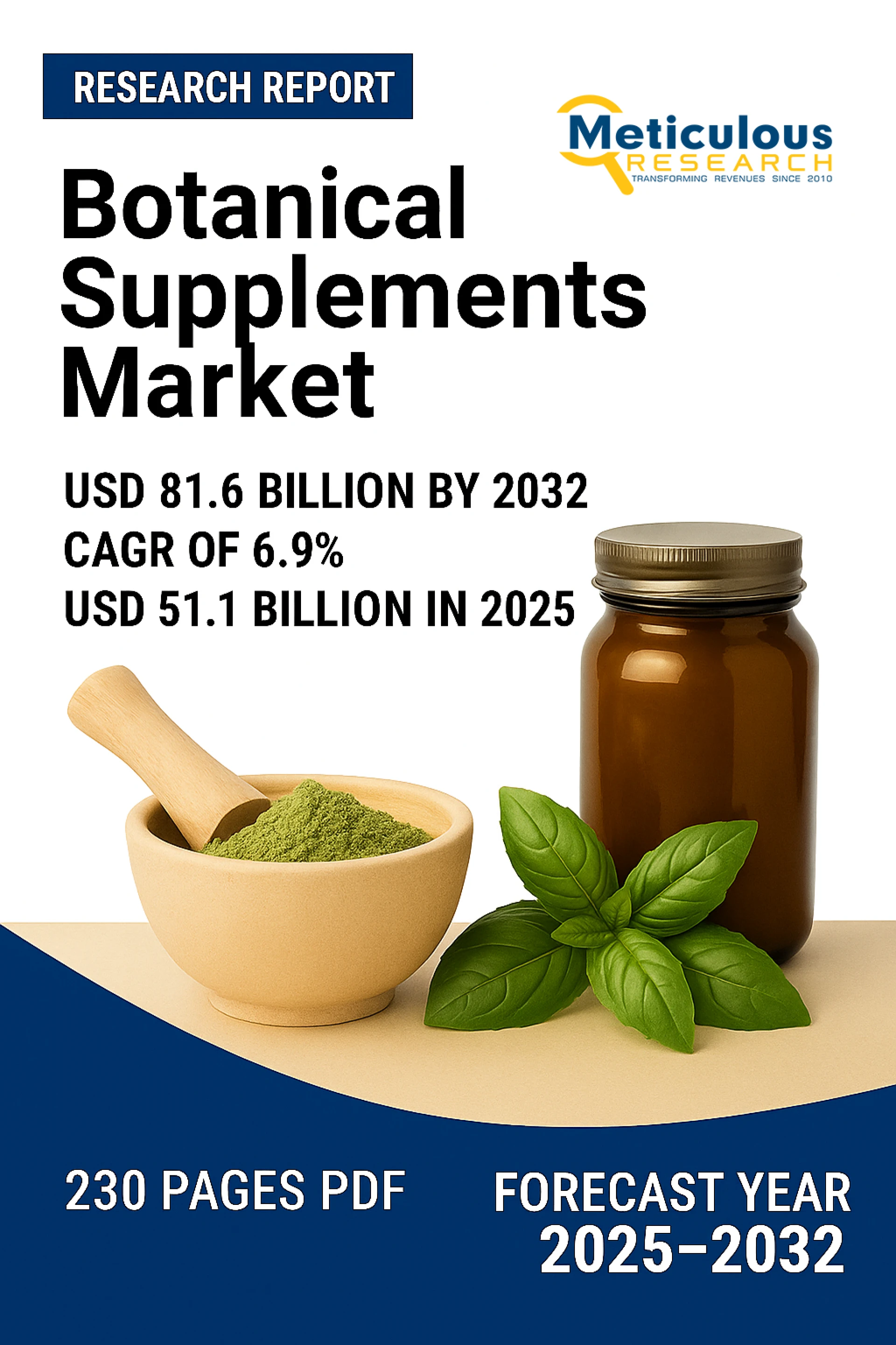 Botanical Supplements Market Size, Share, Forecast, & Trends Analysis