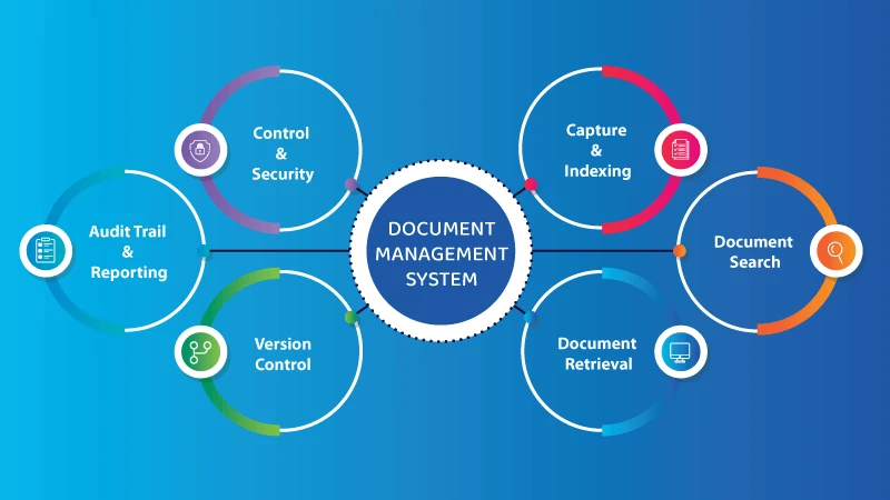 Document Management Systems vs Document Scanning Software: What’s the Difference?