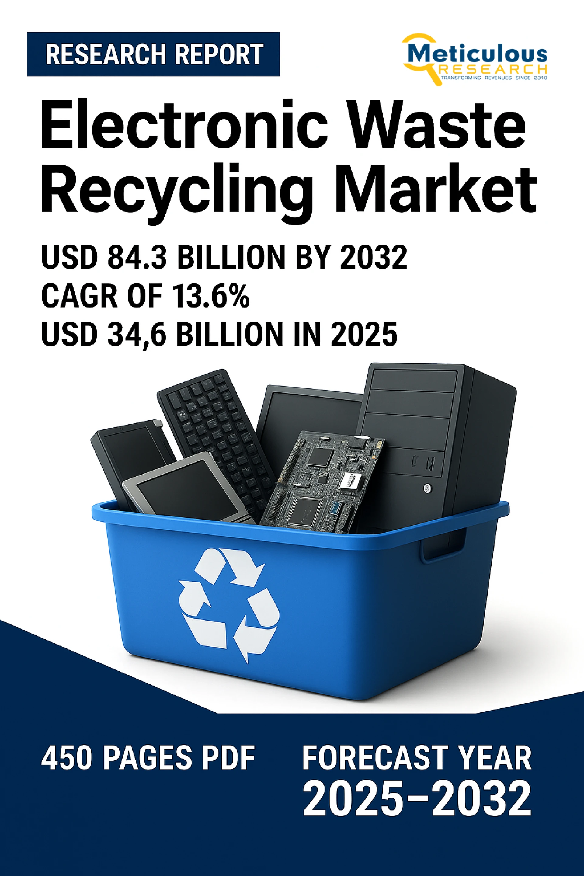 Electronic Waste Recycling Market Size, Share, Forecast, & Trends Analysis