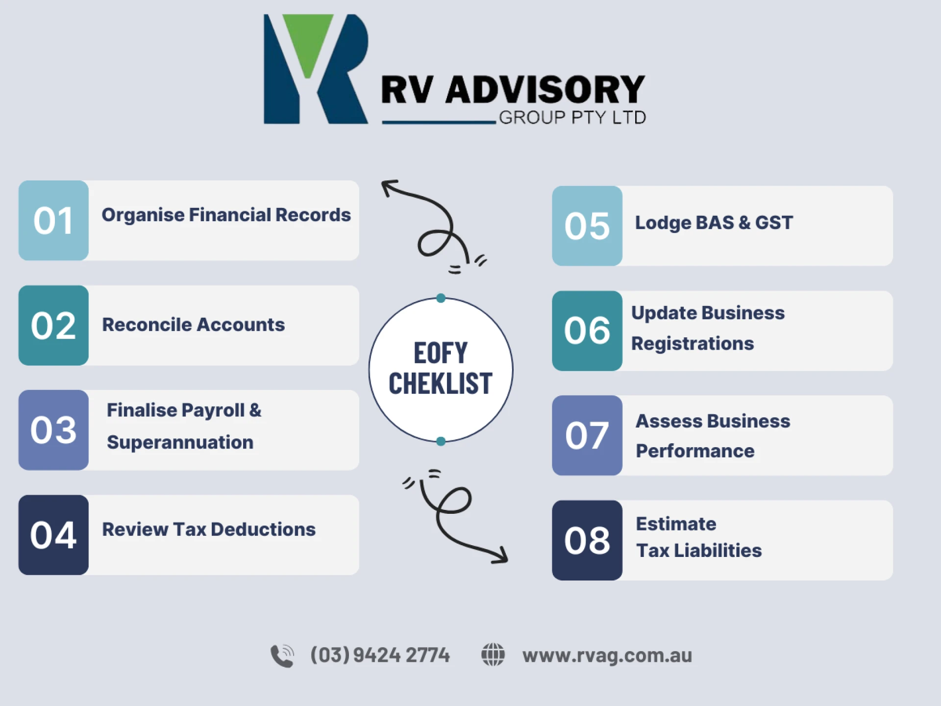 EOFY Checklist for Australian Businesses: What You Should Be Doing Now