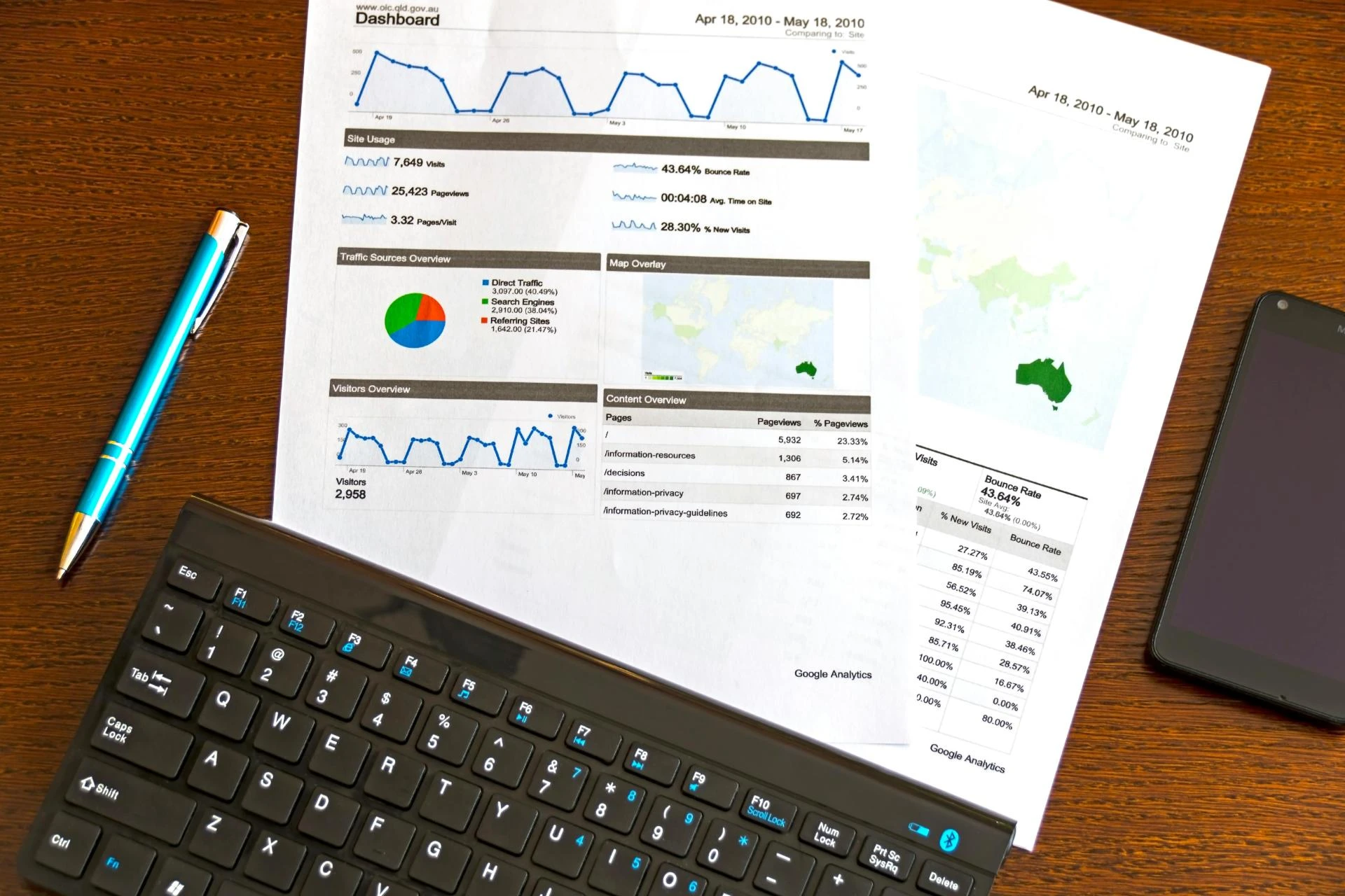 Amplify Your Brand with Strategic Social Media Marketing Services