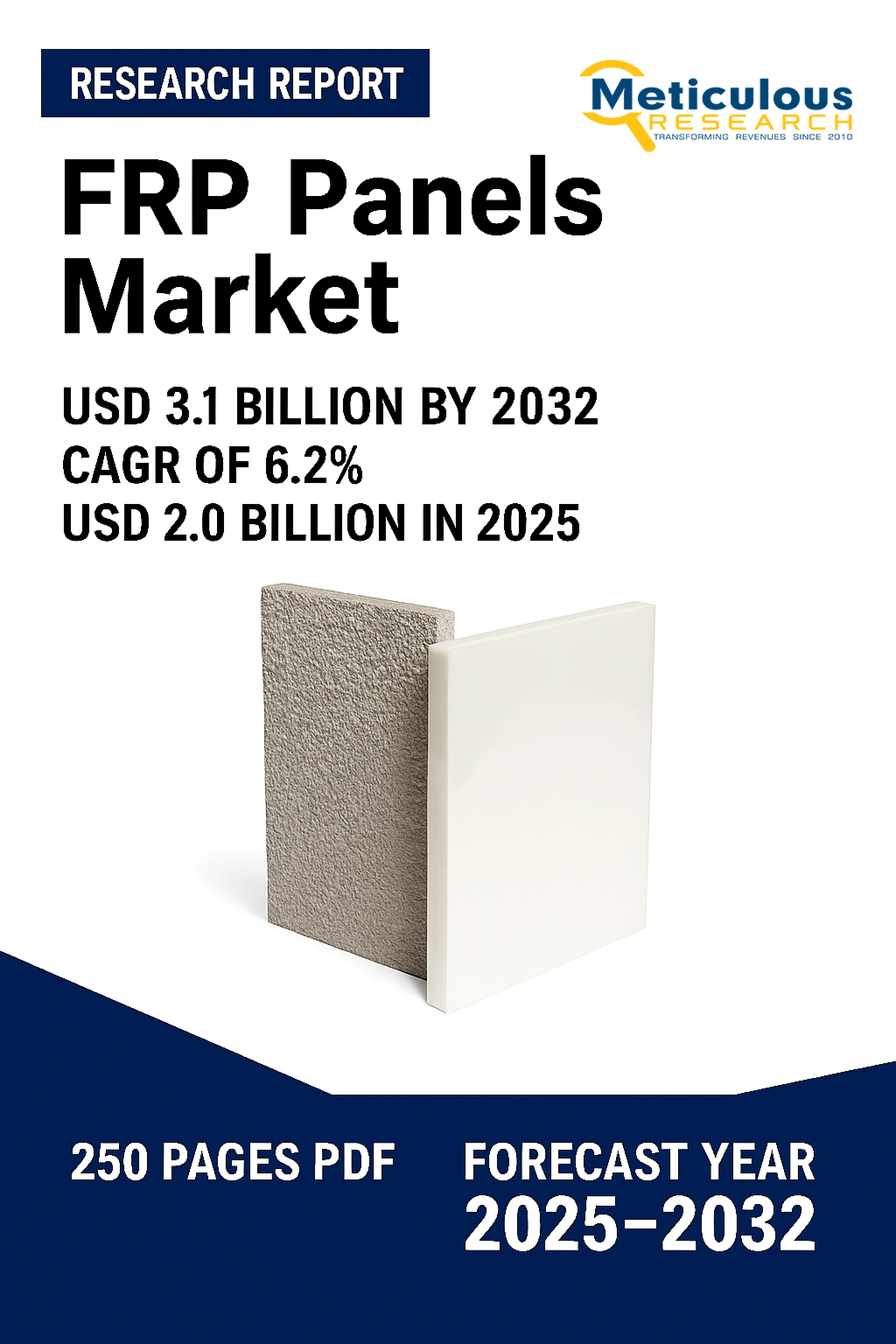 FRP Panels Market Size, Share, Forecast, & Trends Analysis