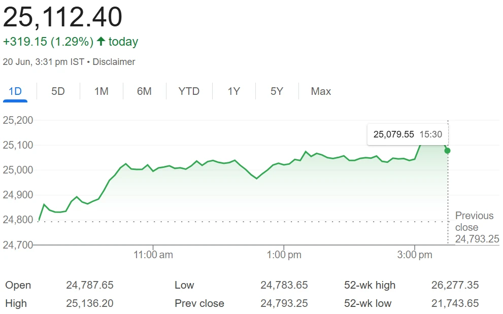 Nifty 50 Prediction Today: Comprehensive Analysis and Market Outlook
