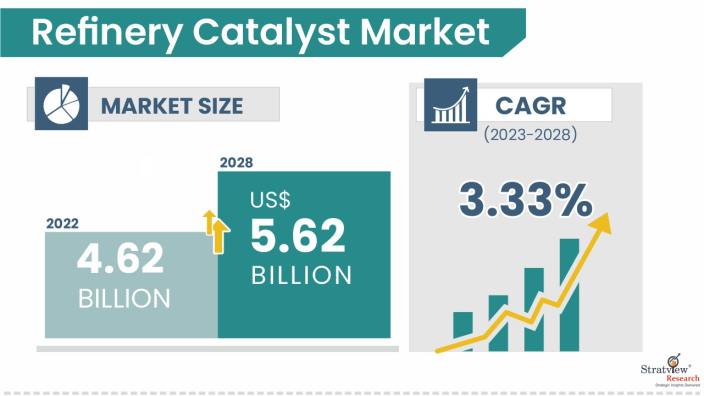 My Post TitleRefinery Catalysts – Driving Efficiency in the Petrochemical Industry