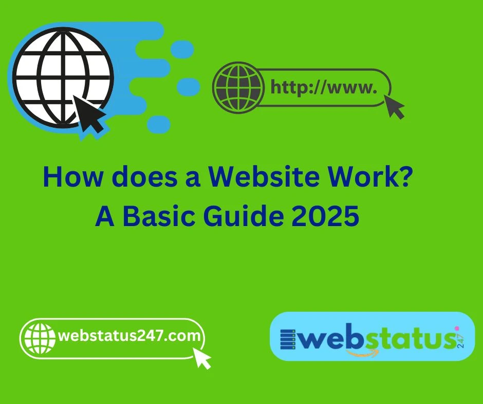 How Does a Website Work? A Basic Guide [2025]