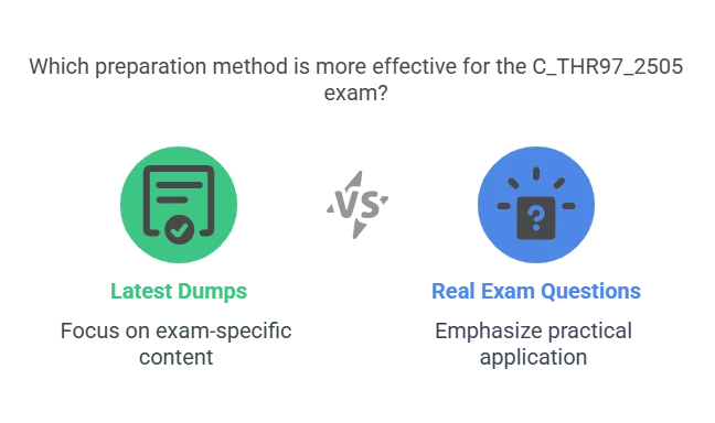 Crack the Exam with Latest C_THR97_2505 Dumps and Real C THR97 2505 Exam Questions