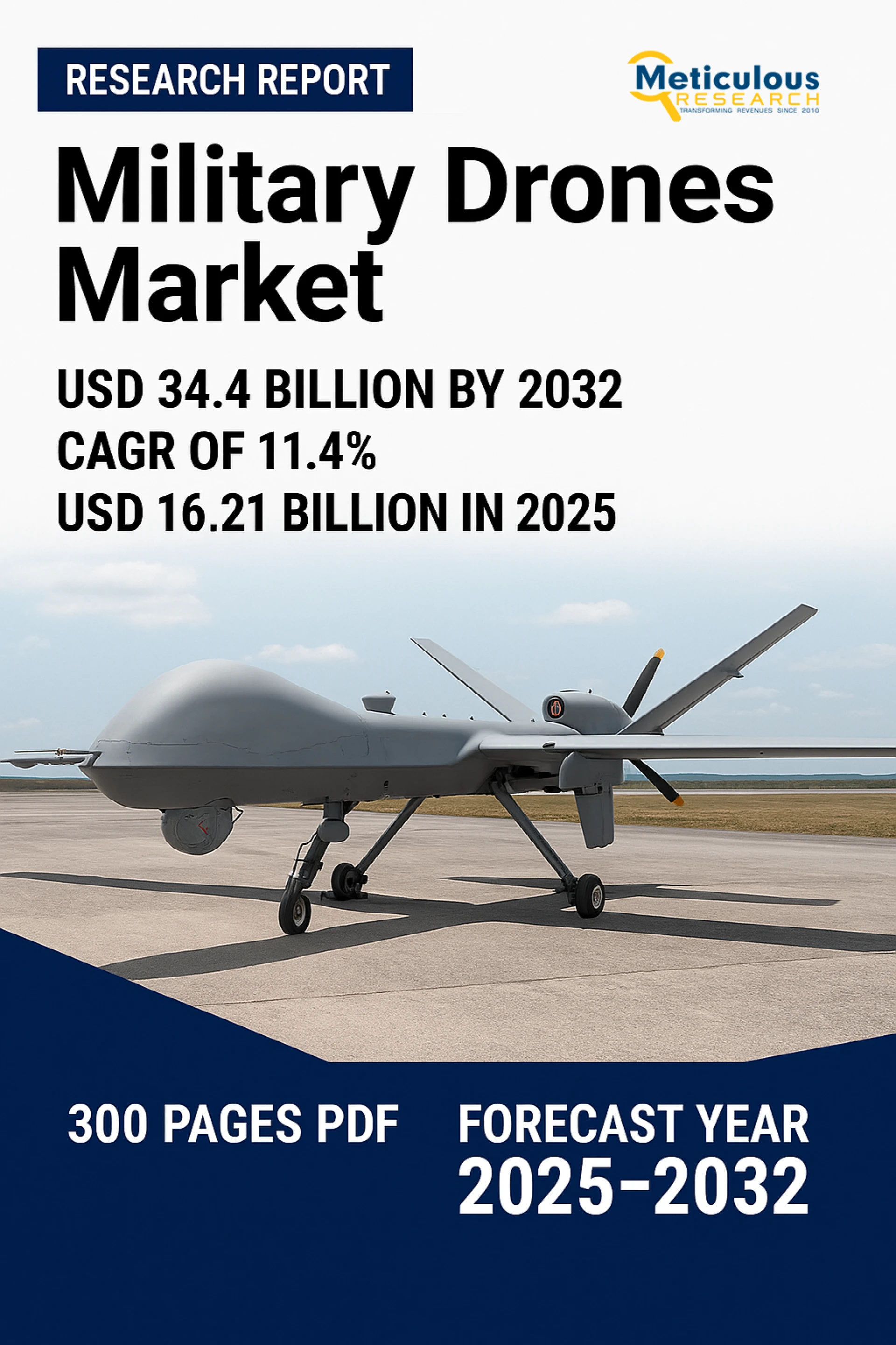 Military Drones Market to be Worth $34.4 Billion by 2032