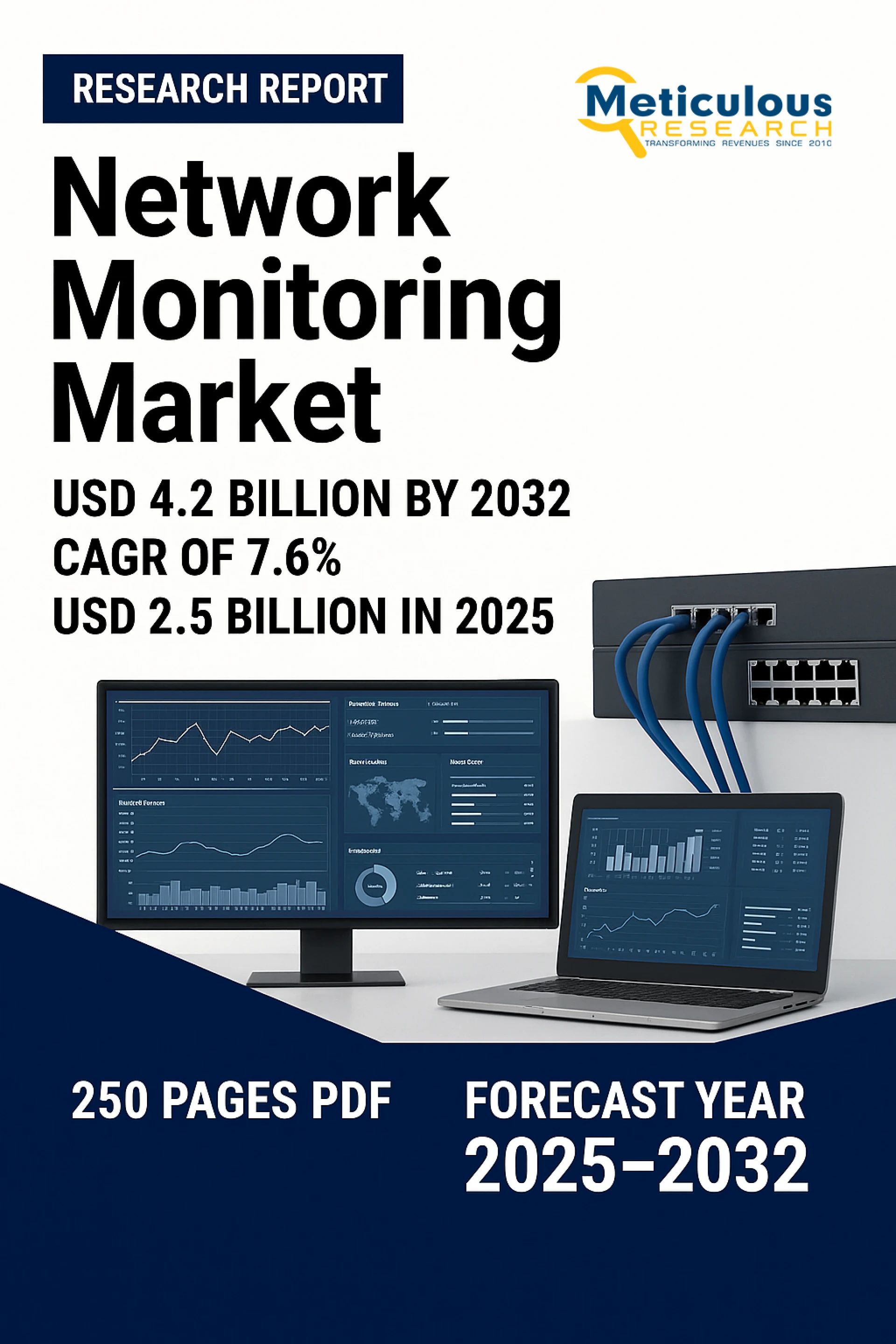 Network Monitoring Market Size, Share & Trends to 2032