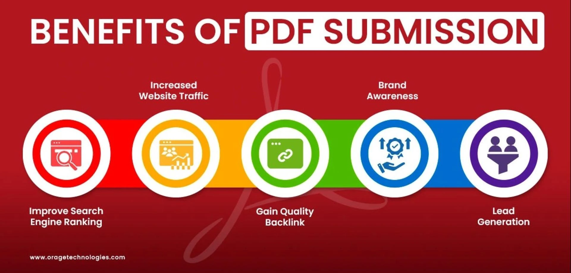 Top DA And PA Free PDF Submission Sites