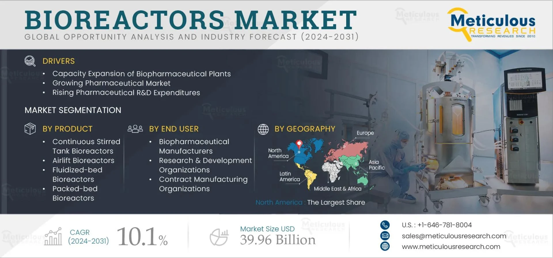 Bioreactors Market Growth Opportunities and Challenges