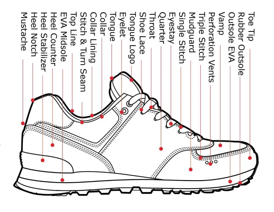 Trusted Safety Begins at the Feet: Choose the Right Safety Shoes Manufacturer India Trusts