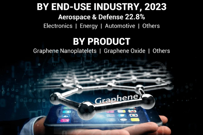 Graphene Market Key Trends and Industry Growth Forecast 2025-2032