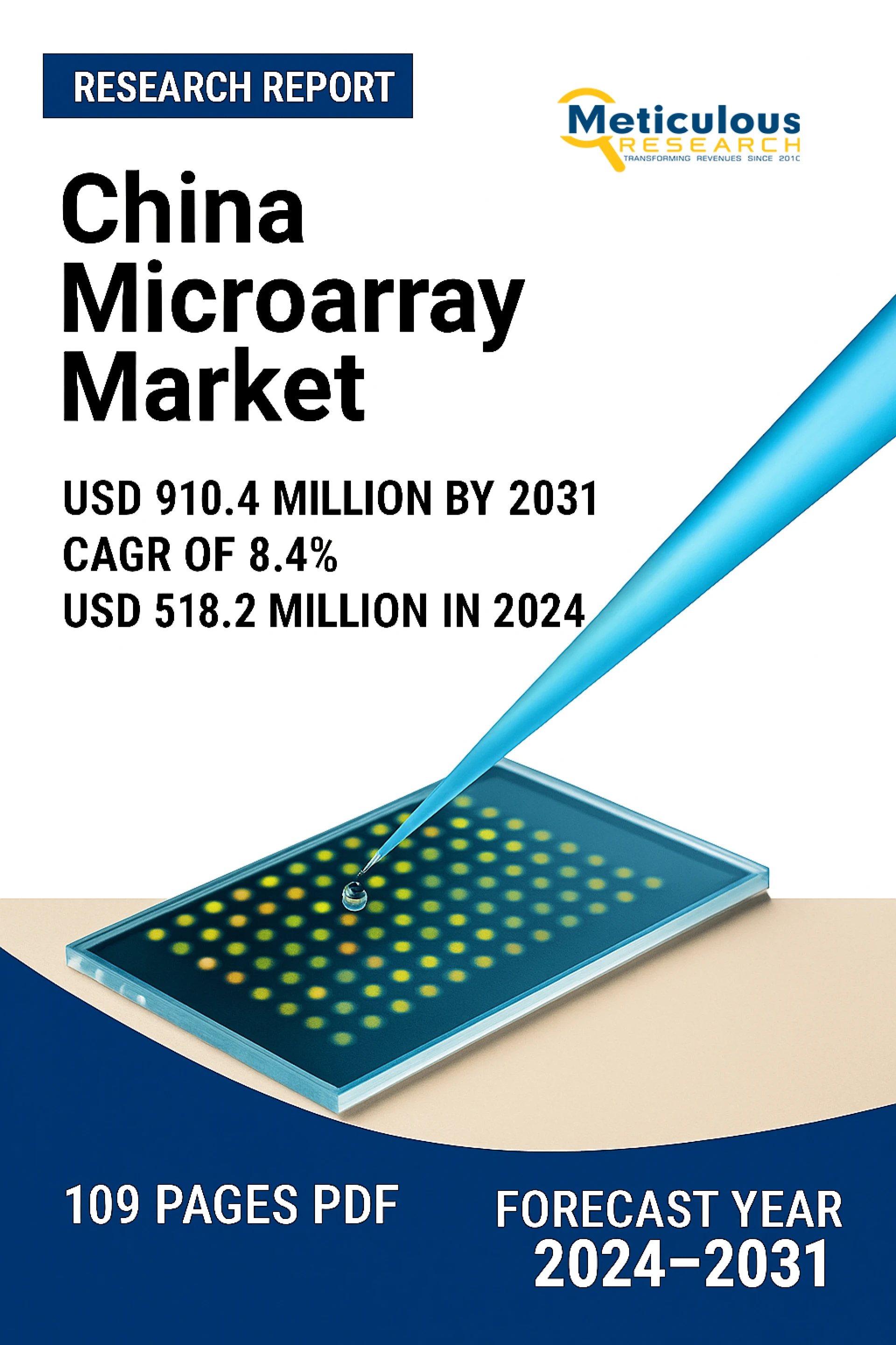 China Microarray Market Size, Share, Forecast, & Trend Analysis