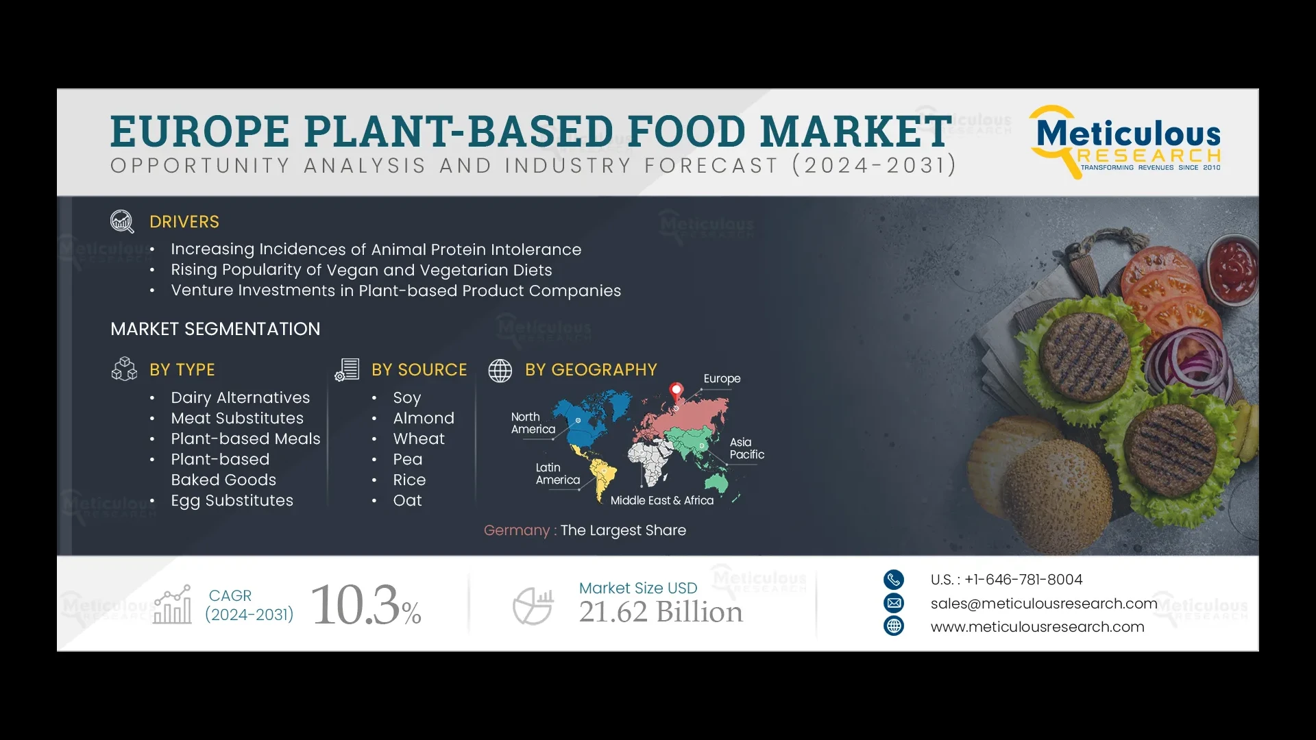 Europe Plant-based Foods Market Driven by Vegan Diet Trends