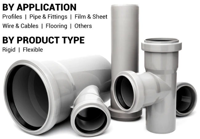 Polyvinyl Chloride (PVC) Market Value Chain & Business Model Outlook 2030
