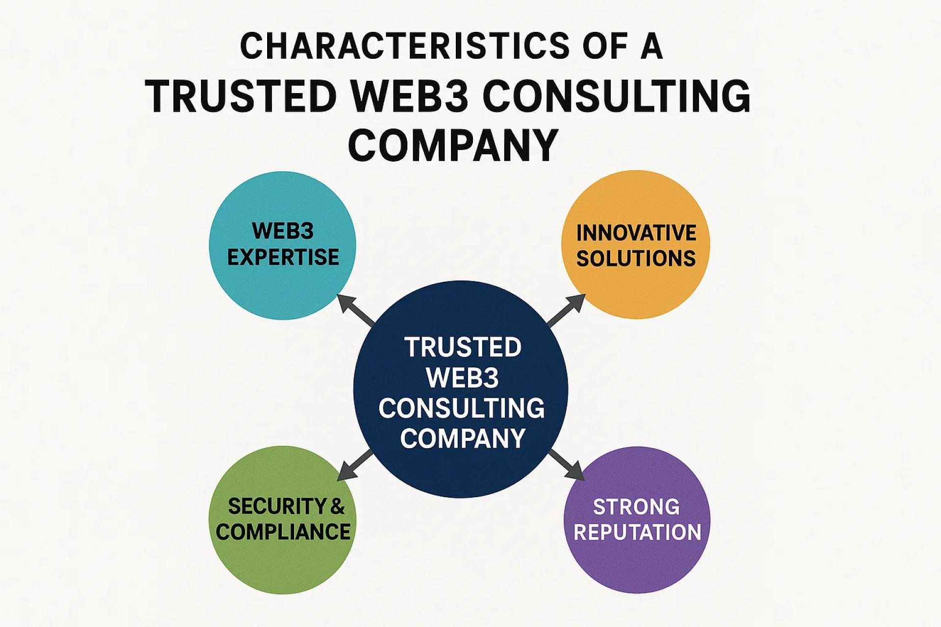 Cut Your Blockchain Cost with a Leading Web3 Consulting Company