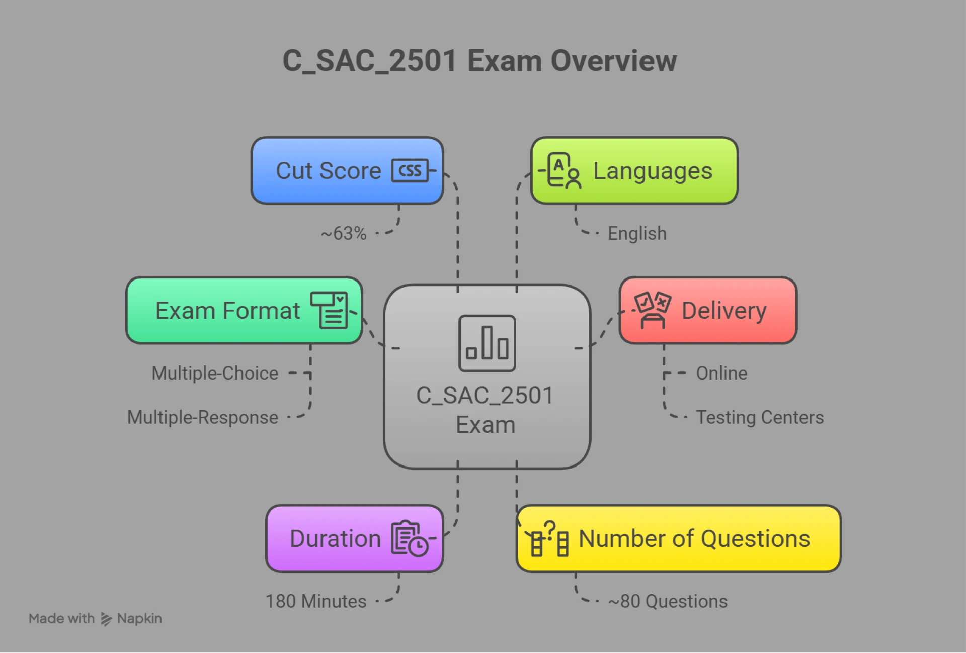 Unlocking Success with the C_SAC_2501 Certification: Become a Certified Data Analyst - SAP Analytics Cloud