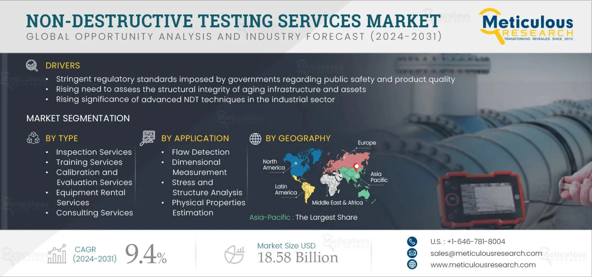 Global Non Destructive Testing Services Market Forecast and Trends Analysis