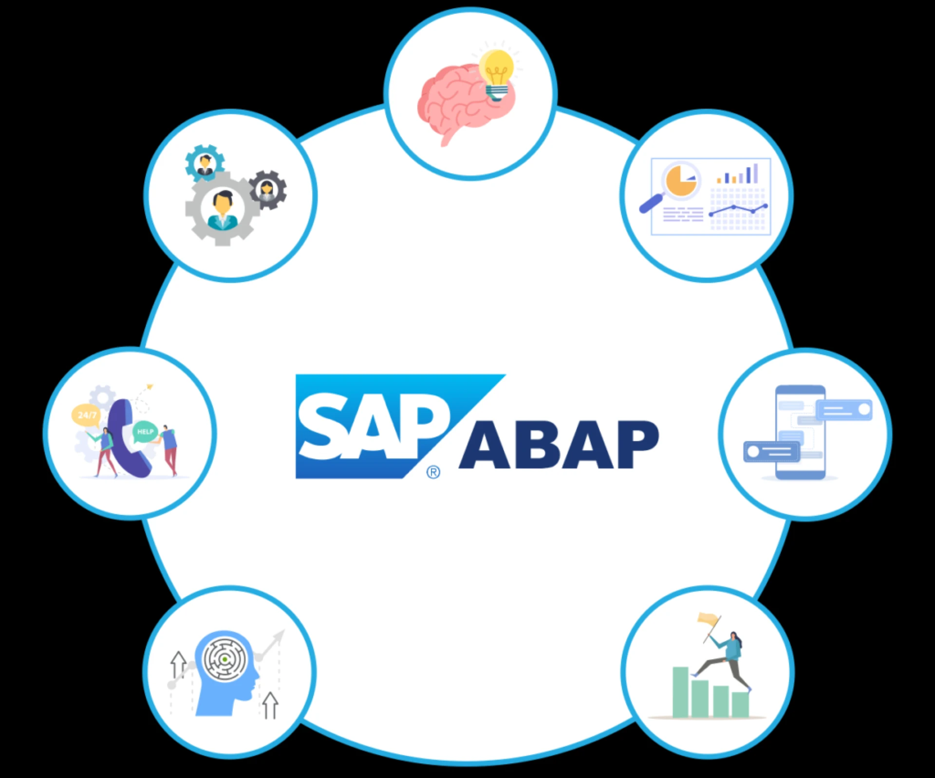 Is SAP ABAP the Right Choice for Non Coders Looking to Enter IT?