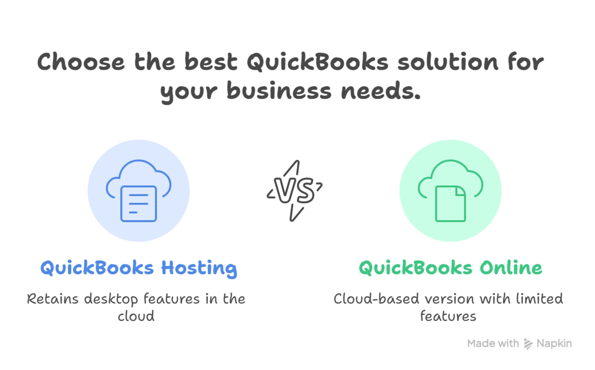 Elevate Your Accounting with QuickBooks Desktop Hosting Solutions