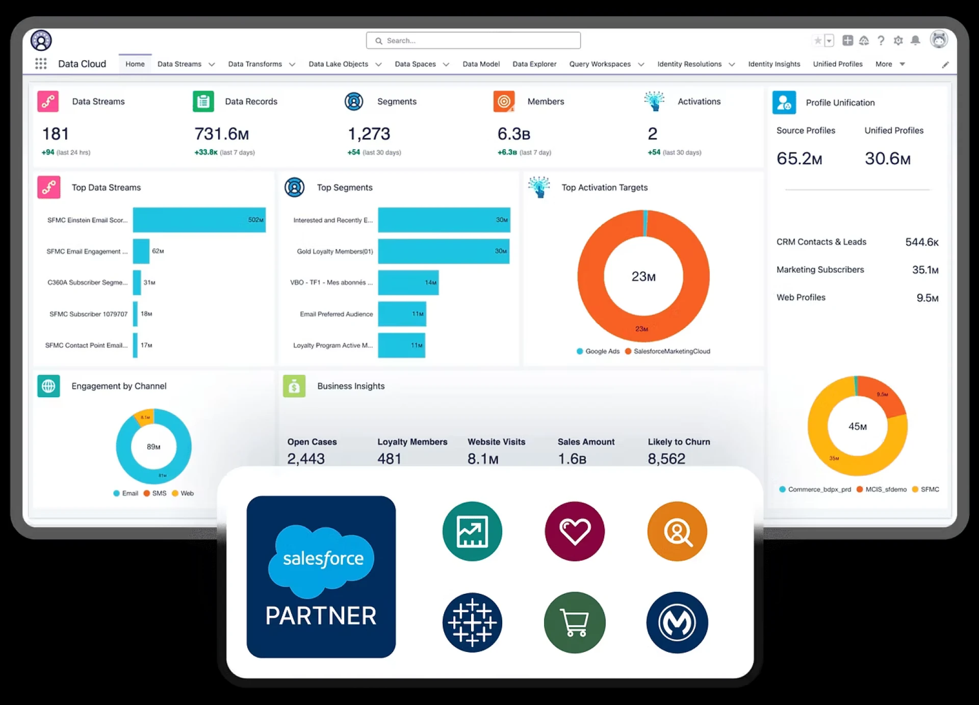 🏆Unlocking Growth With Salesforce: 5 Reporting Tactics Every Team Should Know