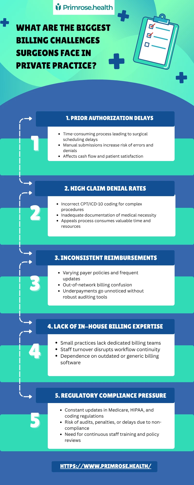 What Are the Biggest Billing Challenges Surgeons Face in Private Practice?