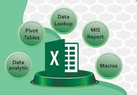 Advanced Excel for Accounting, Payroll, and Finance Professionals: Trends & Skills for 2025My Post Title
