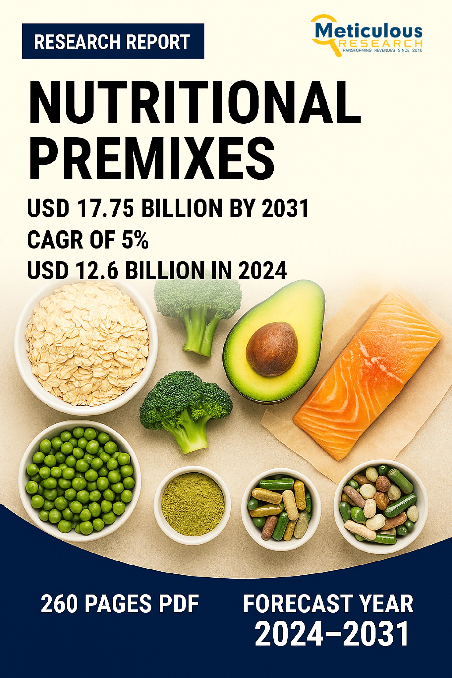 Nutritional Premixes Market to be Worth $17.75 Billion by 2031
